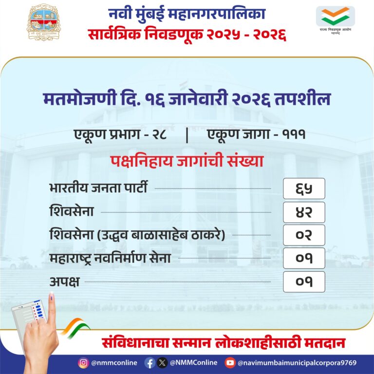 नवी मुंबई महानगरपालिका सार्वत्रिक निवडणूक 2025–26 | मतमोजणी 16 जानेवारी 2026
